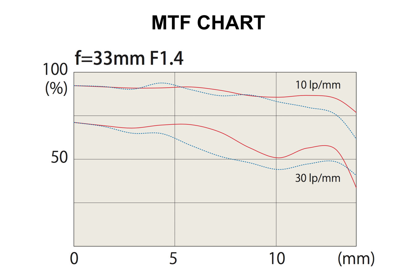 Obiektyw Tokina 33mm f/1.4 ATX-M (FujiFilm)
