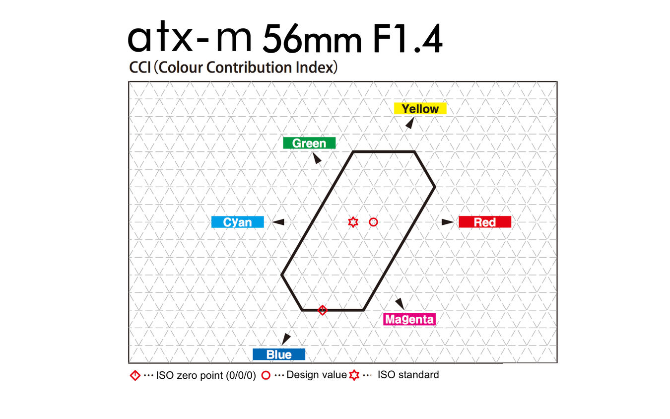Obiektyw Tokina 56mm f/1.4 ATX-M (FujiFilm)