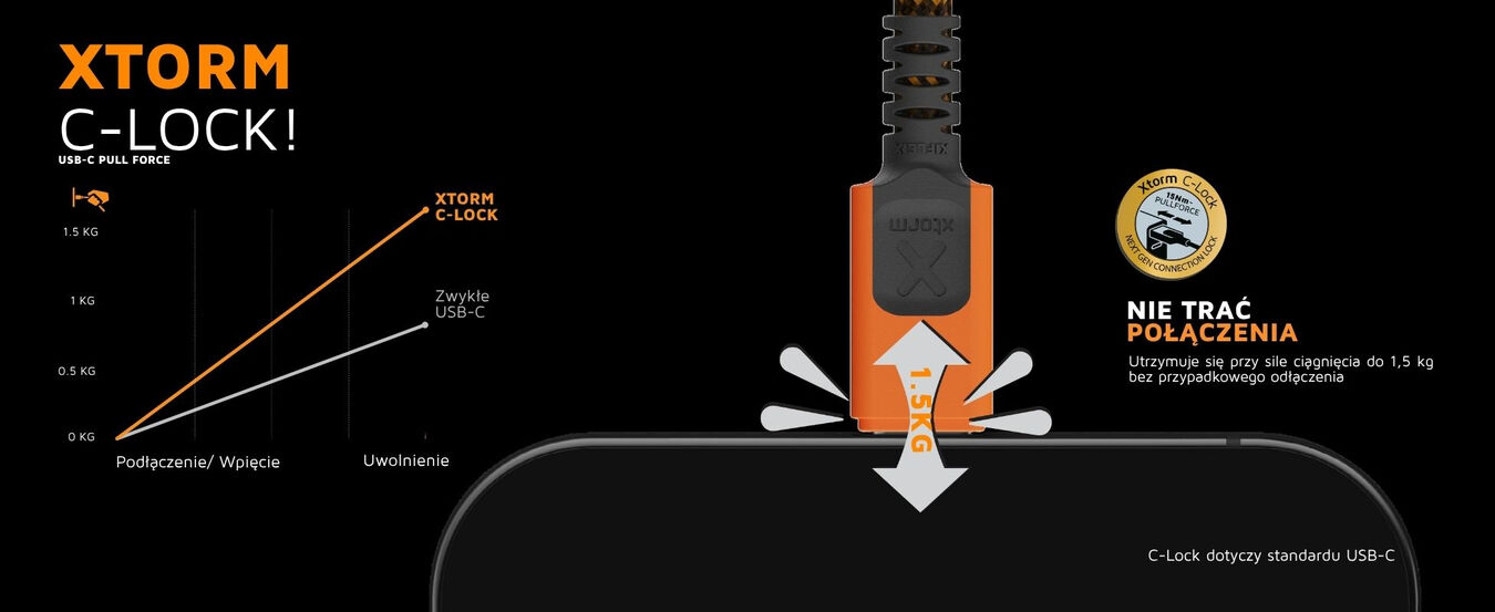 Kabel XTORM Xtreme USB-C PD Ultra 240W (1,5m)/XCXX2006