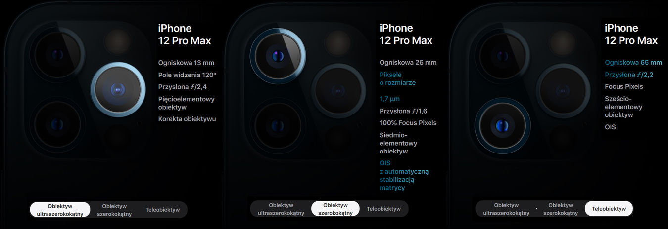 iphone-12-pro-max-obiektywy-infografika
