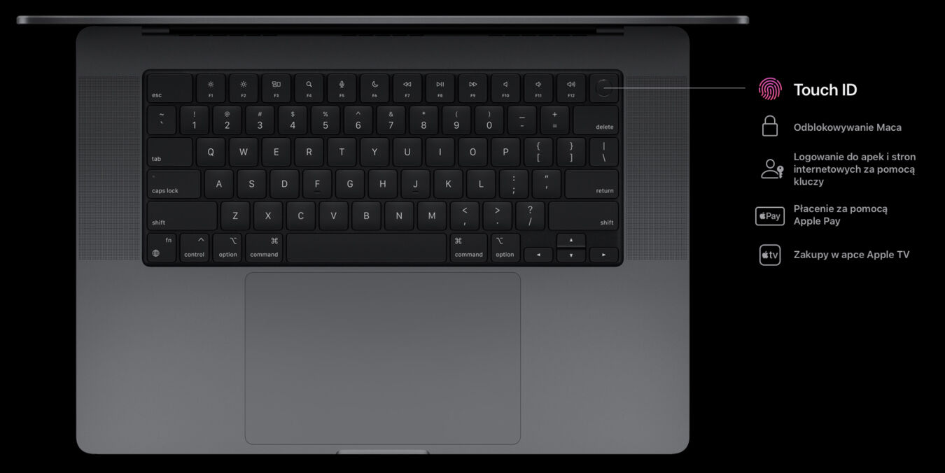 Klawiatura Magic Keyboard z touch id w macbook pro