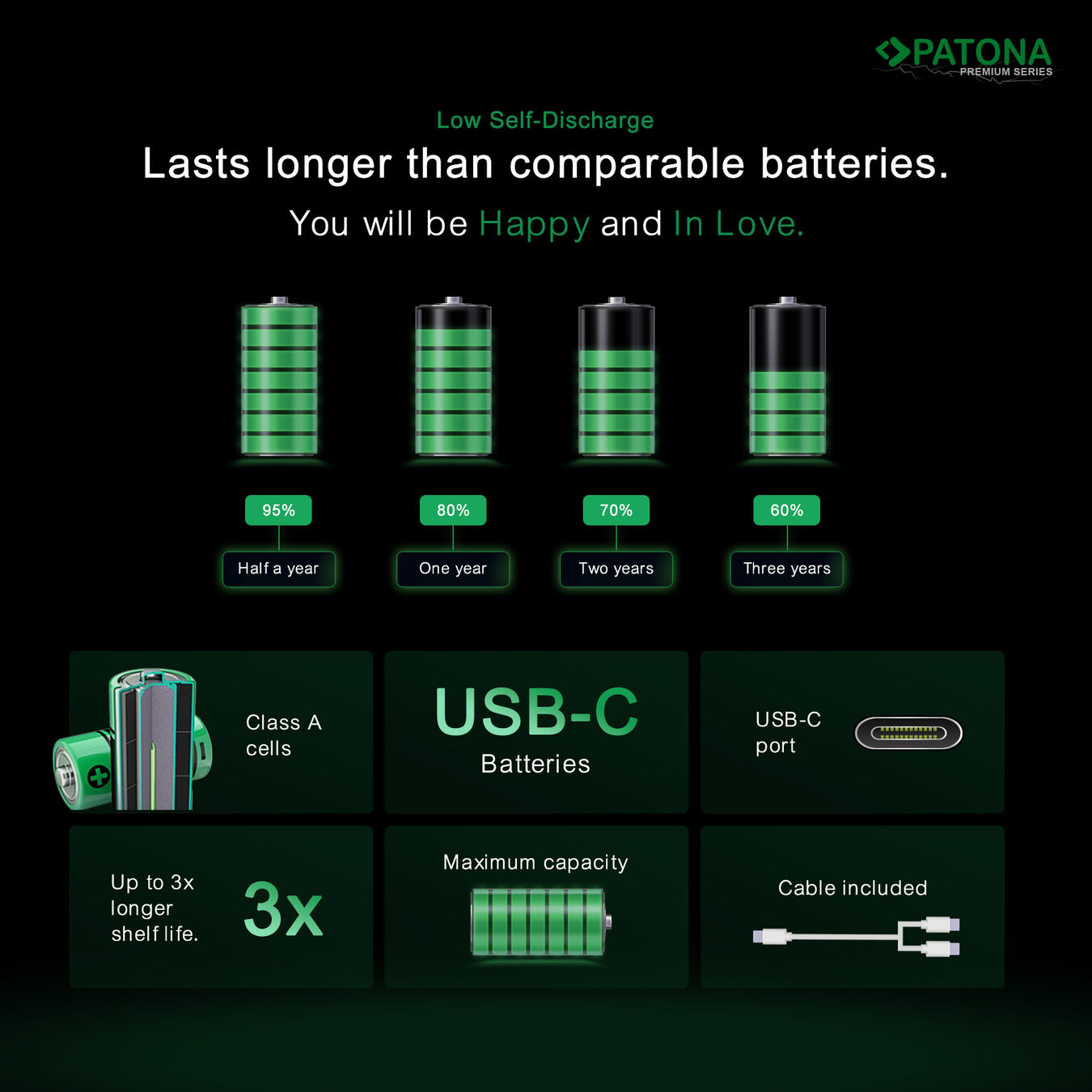 Akumulator Patona AA USB-C 3000mWh/4 szt