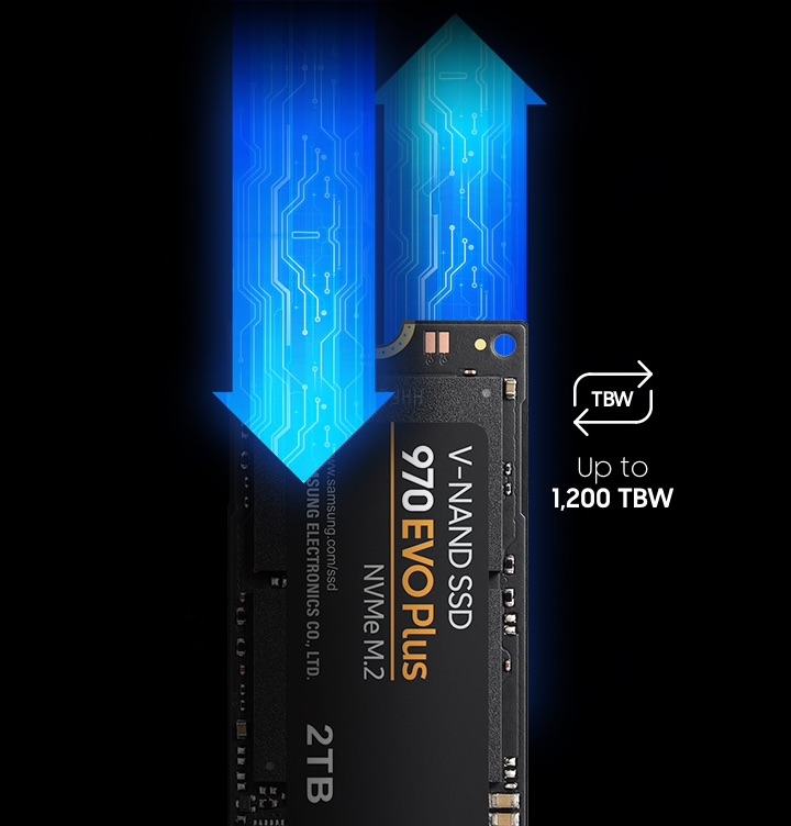 Samsung SSD 970 EVO Plus 5 lat gwarancji 1200TBW