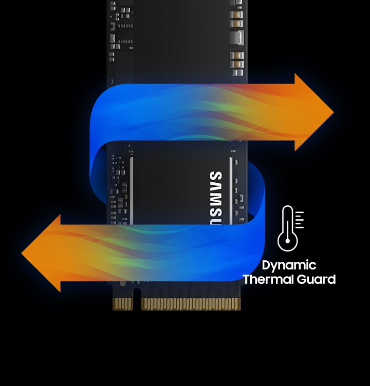 Sysk Samsung SSD 970 EVO Plus System Dynamic Thermal Guard