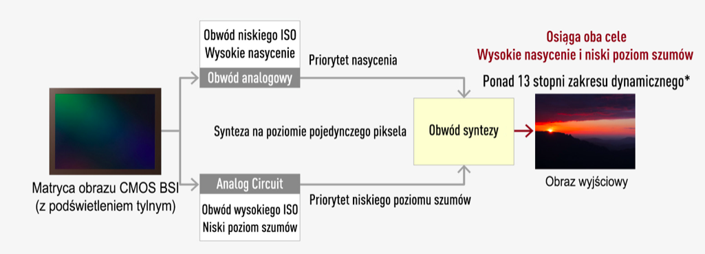 Aparat Panasonic Lumix DC-L10 (srebrny) + Rozszerz gwarancję do 5 lat! - NOWOŚĆ PRZEDSPRZEDAŻ |Promocja Dni Otwarte