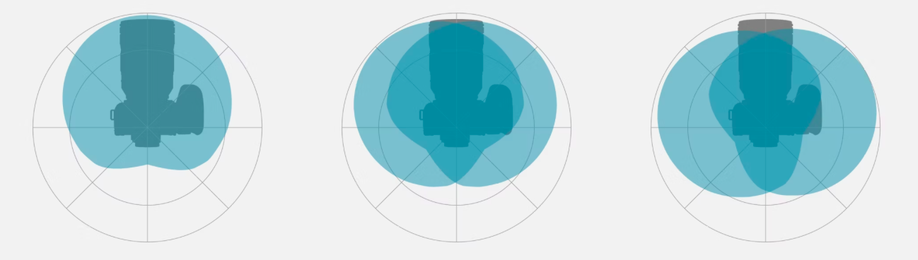 Mikrofon Panasonic DMW-DMS1 - Kierunkowy - NOWOŚĆ!