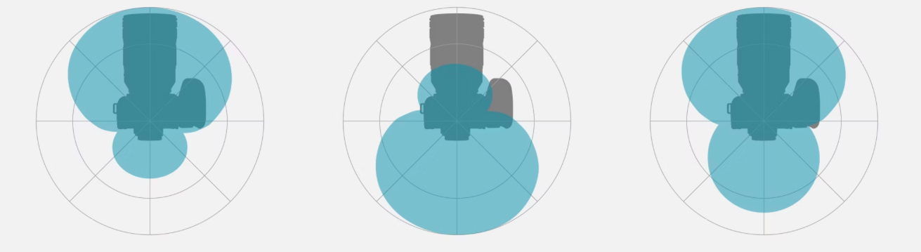 Mikrofon Panasonic DMW-DMS1 - Kierunkowy - NOWOŚĆ!