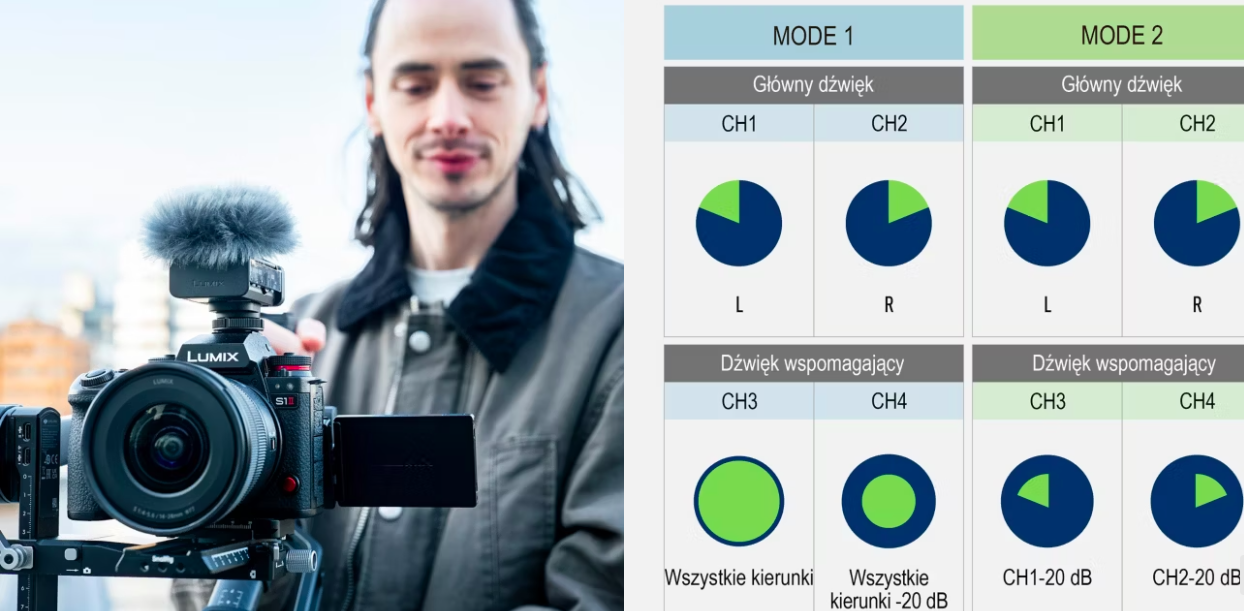Mikrofon Panasonic DMW-DMS1 - Kierunkowy - NOWOŚĆ!