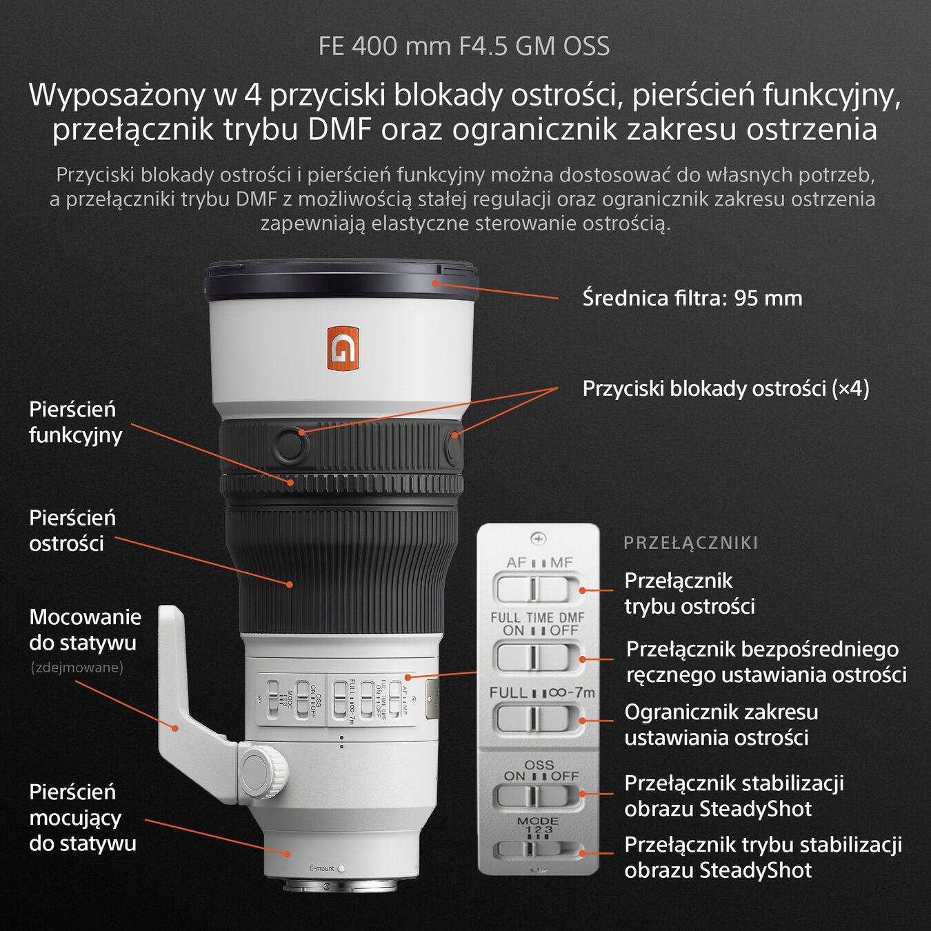 Obiektyw Sony FE GM 400mm f/4,5 OSS - Dobierz konwerter 1000zł taniej! - PRZEDSPRZEDAŻ !