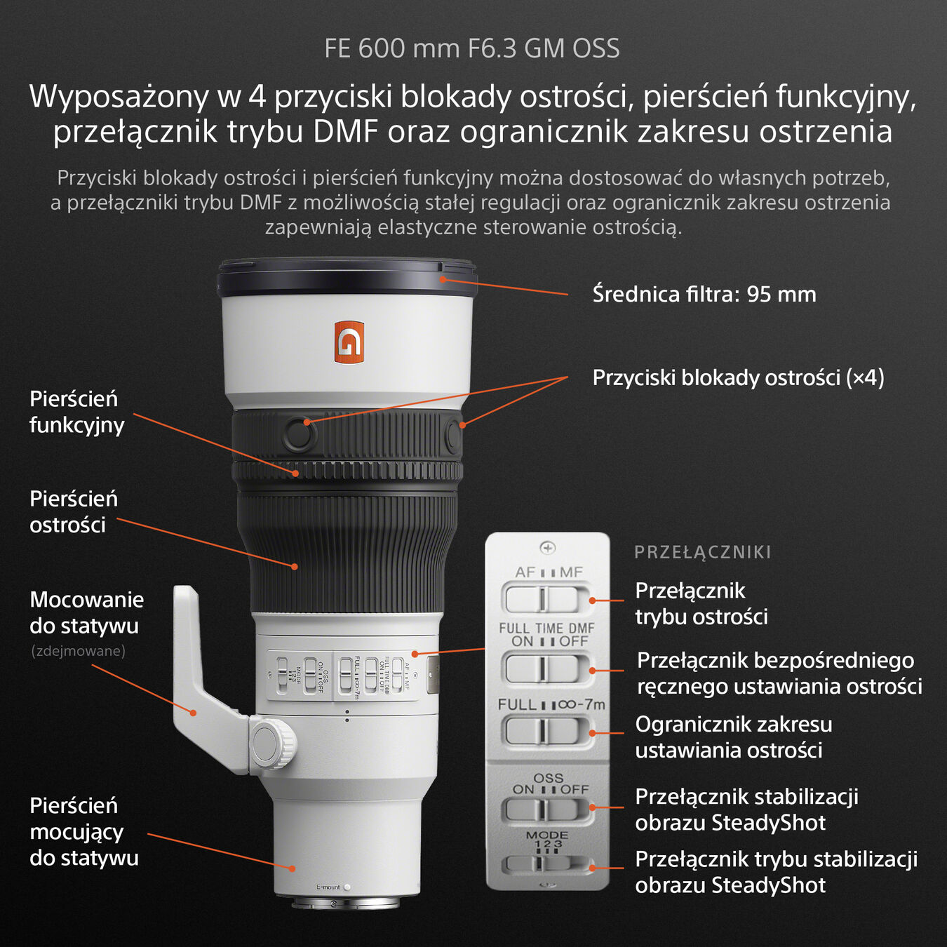 Obiektyw Sony FE GM 600mm f/6,3 OSS + Dobierz konwerter 1000zł taniej! - PRZEDSPRZEDAŻ!