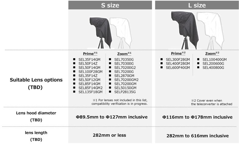 Sony osłona przeciwdeszczowa mała czarna raincover (BLACK) (SMALL) LCRESB.JCE