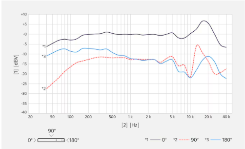 Sony mikrofon typu shotgun ECM-778 ECM778.CE7
