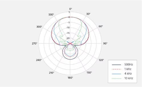 Sony mikrofon typu shotgun ECM-778 ECM778.CE7