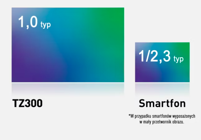 Aparat Panasonic Lumix TZ300 (srebrny) - NOWOŚĆ!