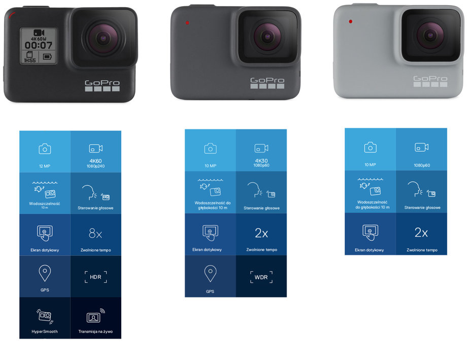 Kamera GoPro HERO7 Black + Bateria + Sandisk EXTREME 32GB + SHORTY (BUNDLE)