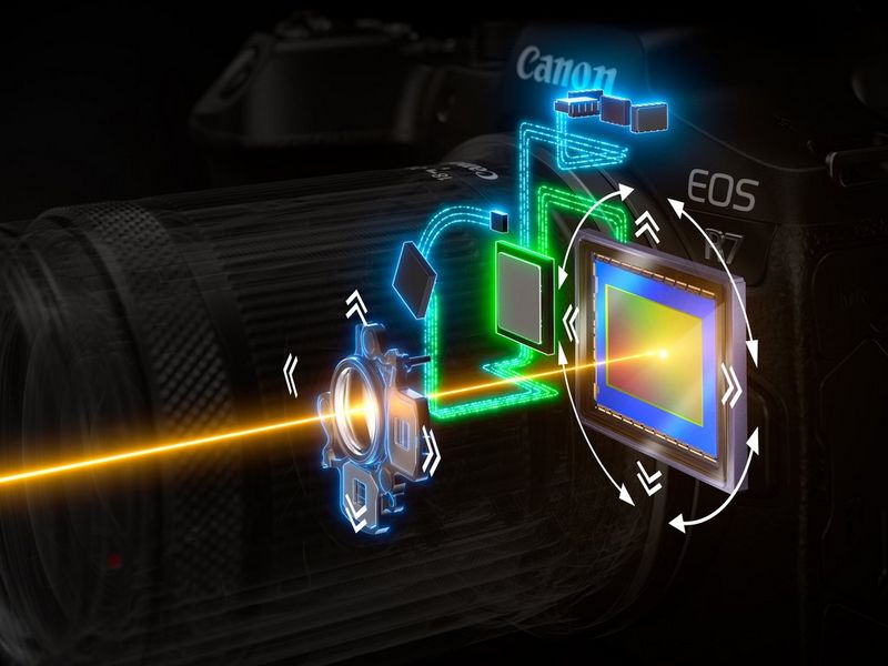 Canon R7 optyczna w połączeniu ze stabilizacją ibis o zwiększonej efektywności