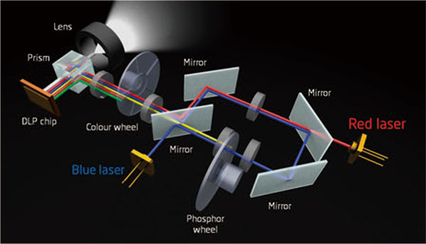 Projektor laserowy NEC PX2000UL [Autoryzowany Sprzedawca]
