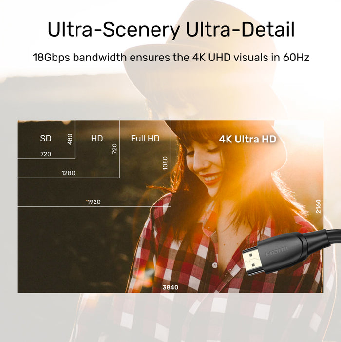 Optyczny kabel HDMI 2.0 Unitek C11046BK (20m) 4K@60Hz