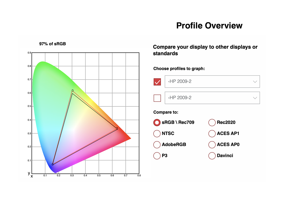 Kalibrator Datacolor SpyderPro