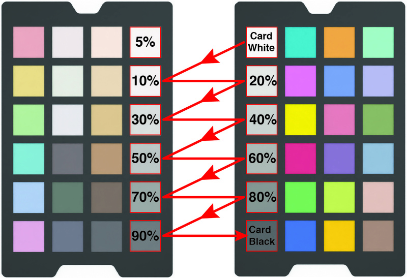 Wzorzec Datacolor Spyder Checkr Photo