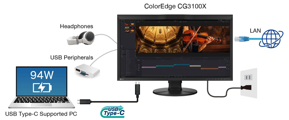 Monitor EIZO ColorEdge CG3100X [Autoryzowany Partner Premium = 6 lat gwarancji]