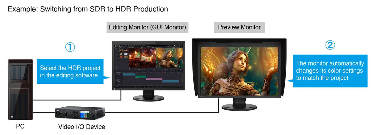 Monitor EIZO ColorEdge CG3100X [Autoryzowany Partner Premium = 6 lat gwarancji]