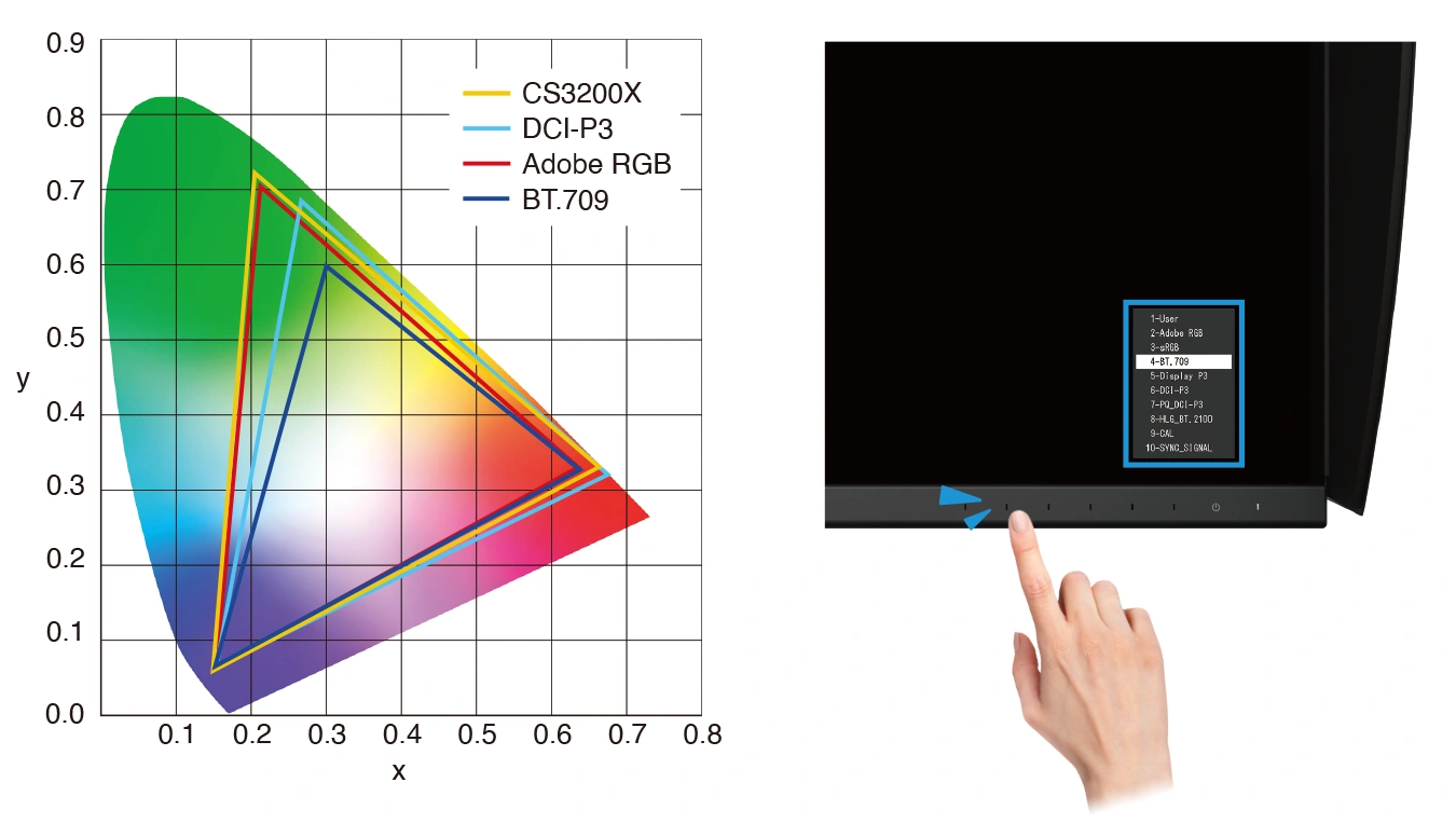 Monitor EIZO ColorEdge CS3200X [Premium Partner = 6 lat gwarancji]