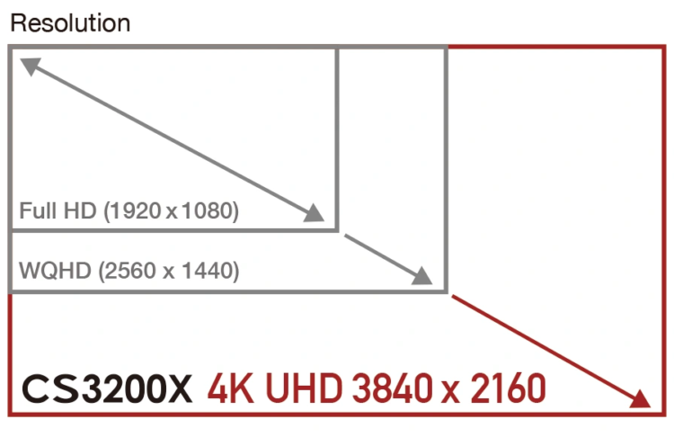 Monitor EIZO ColorEdge CS3200X [Premium Partner = 6 lat gwarancji]