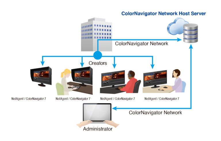 Monitor EIZO ColorEdge CG2700S [Premium Partner = 6 lat gwarancji] - KUP TANIEJ z kodem rabatowym > CE800