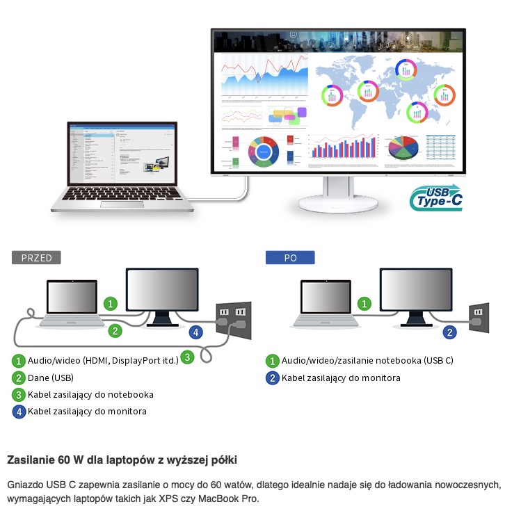 Monitor EIZO FlexScan EV3285-WT [Premium Partner]