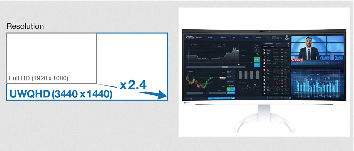 Monitor EIZO FlexScan EV3450XC-WT [Premium Partner]