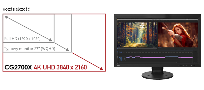 Monitor EIZO ColorEdge CG2700X [Premium Partner = 6 lat gwarancji] - Oferta EXPO2024