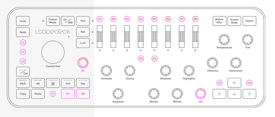 Konsola edycyjna LOUPEDECK+ (outlet)*