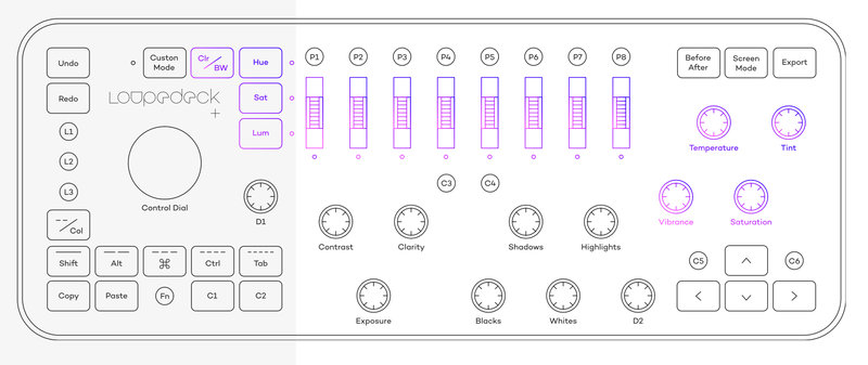 Konsola edycyjna LOUPEDECK+ (outlet)*