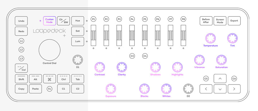 Konsola edycyjna LOUPEDECK+ (outlet)*