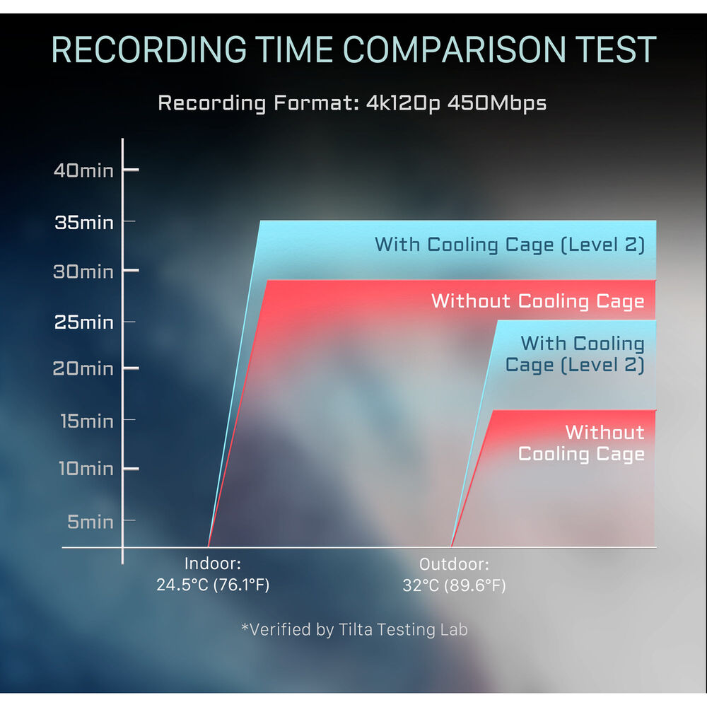 Klatka Tilta TA-T68-A-B z systemem chłodzenia do Canon R5 Mark II Base Kit - Czarny