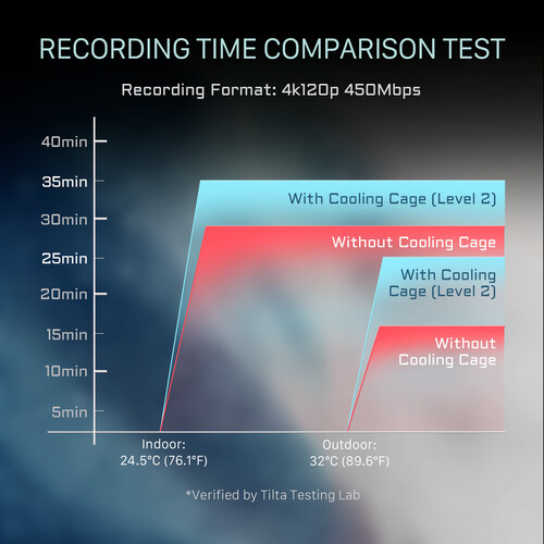 Klatka Tilta TA-T68-FCC2-B z systemem chłodzenia do Canon R5 Mark II
