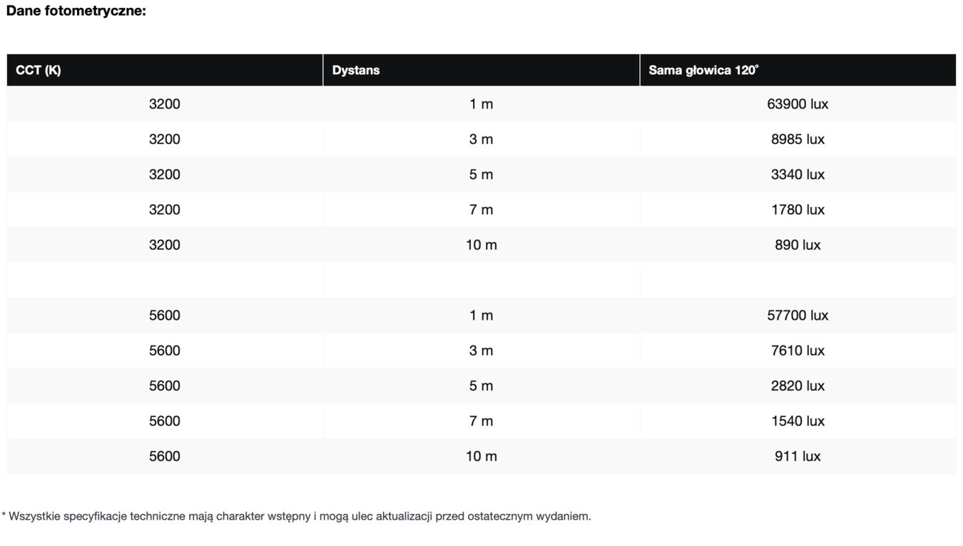 Panel światła ciągłego Profoto ProPanel 3x2