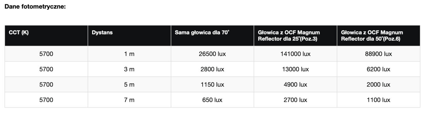 Lampa światła ciągłego Profoto L600D